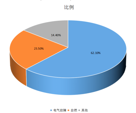 电保智慧安全用电