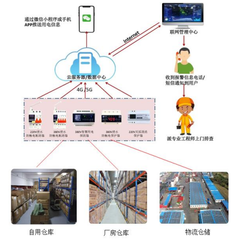 电保智慧安全用电