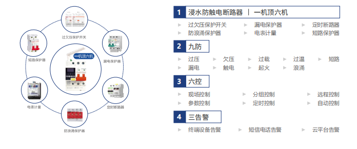 电保智能断路器