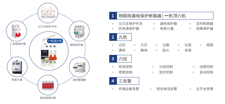 电保智能断路器